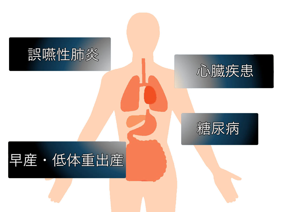 歯周病は全身に影響を及ぼします